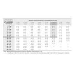 Tabelle per la selezione delle pompe pneumatiche